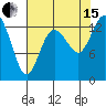 Boston Harbor tide chart for Sunday, August 15, 2021