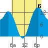 Boston Harbor tide chart for Friday, August 6, 2021