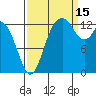 Boston Harbor tide chart for Wednesday, September 15, 2021