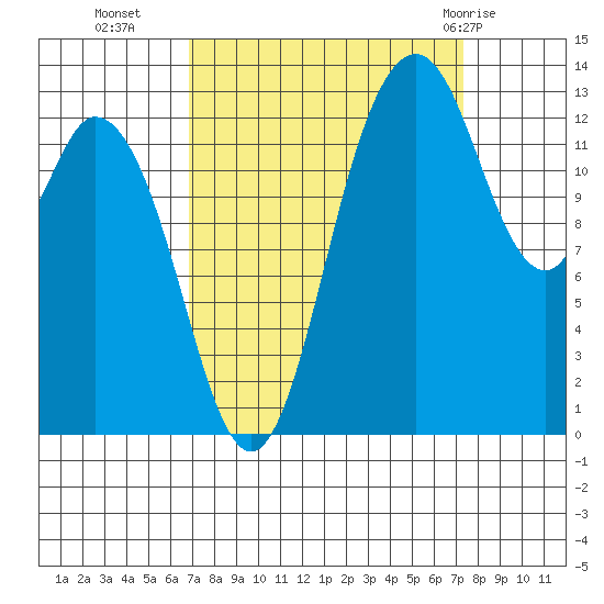Boston Harbor tide chart for Friday, September 17, 2021