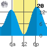 Boston Harbor tide chart for Monday, September 20, 2021