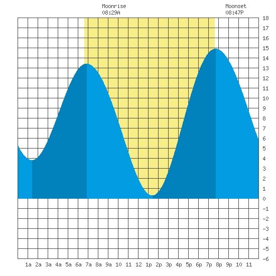 Boston Harbor tide chart for Wednesday, September 8, 2021
