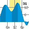 Boston Harbor tide chart for Friday, December 31, 2021