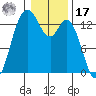 Boston Harbor tide chart for Monday, January 17, 2022