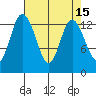 Boston Harbor tide chart for Friday, April 15, 2022