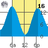 Boston Harbor tide chart for Saturday, April 16, 2022