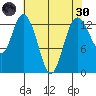 Boston Harbor tide chart for Saturday, April 30, 2022