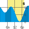 Boston Harbor tide chart for Wednesday, April 6, 2022