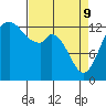 Boston Harbor tide chart for Saturday, April 9, 2022