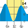 Boston Harbor tide chart for Saturday, May 14, 2022