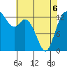 Boston Harbor tide chart for Friday, May 6, 2022