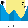 Boston Harbor tide chart for Tuesday, June 7, 2022