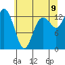 Boston Harbor tide chart for Saturday, July 9, 2022