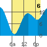 Boston Harbor tide chart for Saturday, August 6, 2022