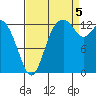 Boston Harbor tide chart for Monday, September 5, 2022