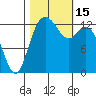 Boston Harbor tide chart for Saturday, October 15, 2022