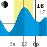Boston Harbor tide chart for Wednesday, November 16, 2022