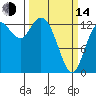 Boston Harbor tide chart for Tuesday, March 14, 2023