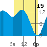Boston Harbor tide chart for Wednesday, March 15, 2023