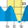 Boston Harbor tide chart for Tuesday, April 11, 2023