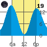 Boston Harbor tide chart for Wednesday, April 19, 2023