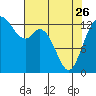 Boston Harbor tide chart for Wednesday, April 26, 2023