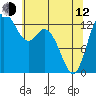 Boston Harbor tide chart for Friday, May 12, 2023