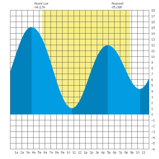 Boston Harbor tide chart for Tuesday, May 16, 2023