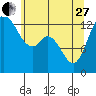 Boston Harbor tide chart for Saturday, May 27, 2023