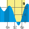 Boston Harbor tide chart for Tuesday, May 9, 2023