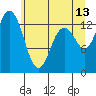 Boston Harbor tide chart for Tuesday, June 13, 2023
