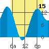 Boston Harbor tide chart for Thursday, June 15, 2023