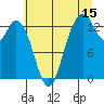 Boston Harbor tide chart for Saturday, July 15, 2023
