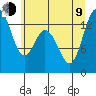 Boston Harbor tide chart for Sunday, July 9, 2023