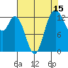 Boston Harbor tide chart for Tuesday, August 15, 2023