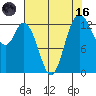 Boston Harbor tide chart for Wednesday, August 16, 2023