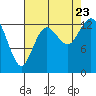 Boston Harbor tide chart for Wednesday, August 23, 2023