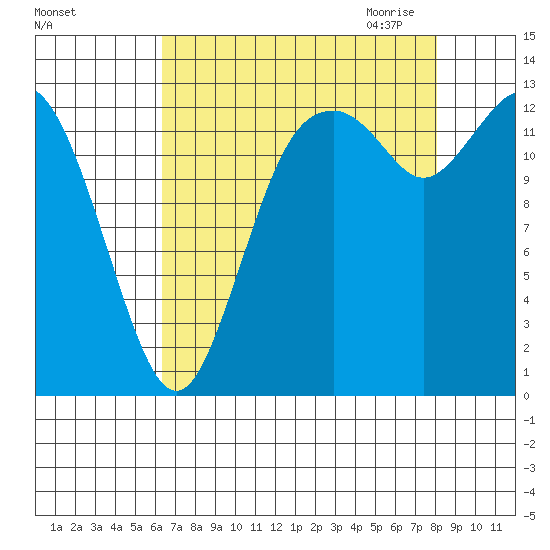 Boston Harbor tide chart for Friday, August 25, 2023