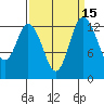 Boston Harbor tide chart for Friday, September 15, 2023