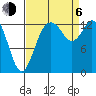 Boston Harbor tide chart for Wednesday, September 6, 2023