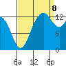 Boston Harbor tide chart for Friday, September 8, 2023
