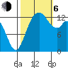 Boston Harbor tide chart for Friday, October 6, 2023