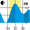 Boston Harbor tide chart for Monday, November 20, 2023