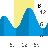 Boston Harbor tide chart for Wednesday, November 8, 2023
