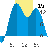 Boston Harbor tide chart for Friday, December 15, 2023