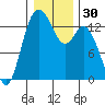 Boston Harbor tide chart for Saturday, December 30, 2023