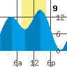 Boston Harbor tide chart for Saturday, December 9, 2023