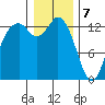 Boston Harbor tide chart for Sunday, January 7, 2024