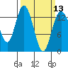 Boston Harbor tide chart for Wednesday, March 13, 2024