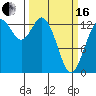 Boston Harbor tide chart for Saturday, March 16, 2024